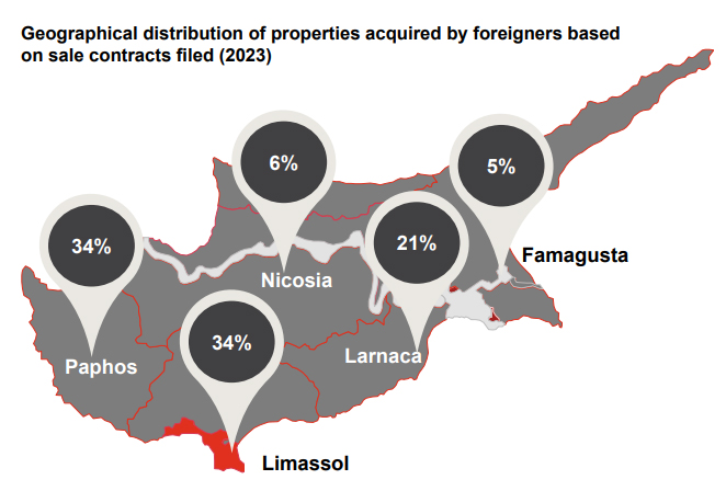 PwC התפלגות הרוכשים הזרים במחוזות השונים בקפריסין